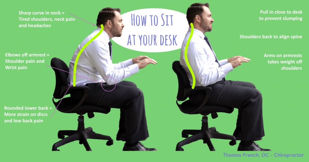 How To Sit Properly Correct Posture At Work In The Car Dr French 